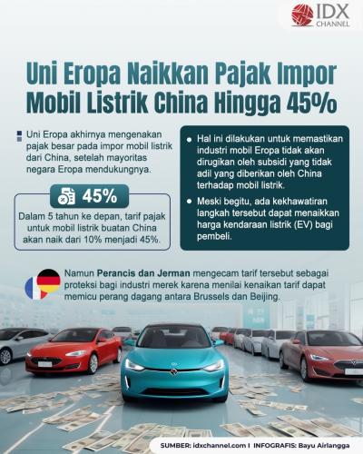 Uni Eropa Naikkan Pajak hingga 45 Persen untuk Impor Mobil Listrik China. Grafis: Bayu Airlangga