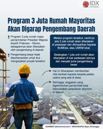 Program 3 Juta Rumah Mayoritas Akan Digarap Pengembang Daerah. Grafis: Bayu Airlangga