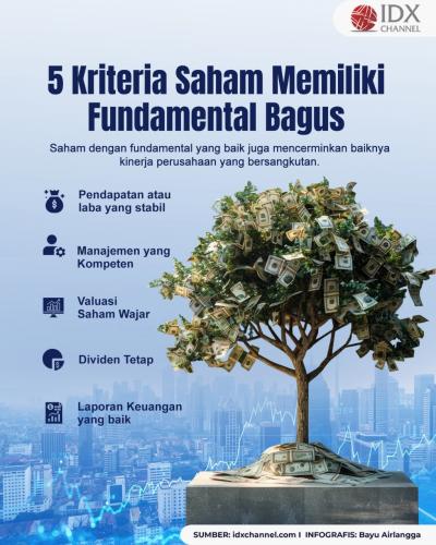5 Kriteria Saham dengan Fundamental Baik, Investor Wajib Tahu. Grafis: Bayu Airlangga
