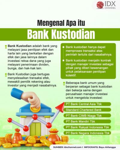 Bank Kustodian Adalah: Definisi, Tugas, dan Contohnya di Indonesia. Grafis: Bayu Airlangga