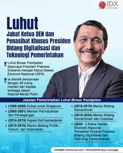 Luhut Kini Jadi Penasihat Bidang Digitalisasi dan Ketua Dewan Ekonomi Nasional. Grafis: Bayu Airlangga