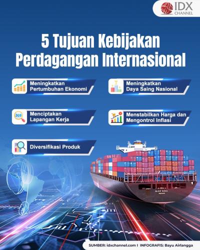 5 Tujuan Kebijakan Perdagangan Internasional yang Perlu Diketahui. Grafis: Bayu Airlangga