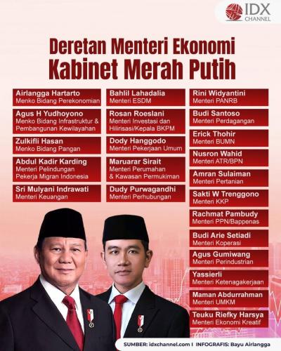 Deretan Menteri Ekonomi Kabinet Merah Putih Prabowo-Gibran, Ada Airlangga hingga Sri Mulyani. Grafis: Bayu Airlangga