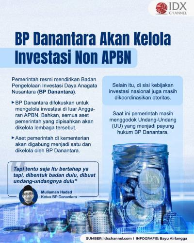 Badan Pengelola Investasi Danantara Akan Kelola Investasi Non-APBN. Grafis: Bayu Airlangga