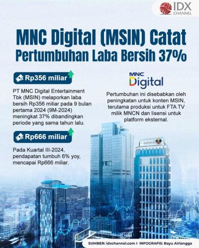 MNC Digital (MSIN) Catat Laba Bersih Rp356 Miliar hingga Kuartal III-2024. Grafis: Bayu Airlangga