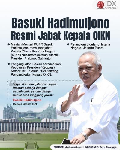 Dilantik Prabowo, Basuki Hadimuljono Resmi Jabat Kepala OIKN. Grafis: Bayu Airlangga
