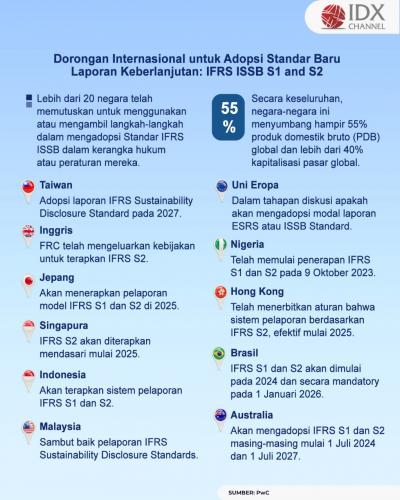 Menilik Kesiapan Perusahaan Menerapkan Dekarbonisasi. Grafis: Bayu Airlangga