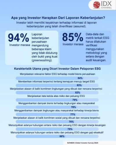 Menilik Kesiapan Perusahaan Menerapkan Dekarbonisasi. Grafis: Bayu Airlangga