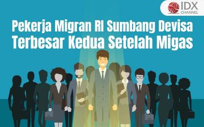 Pekerja Migran RI Sumbang Devisa Rp227 Triliun per Tahun. Grafis: Bayu Airlangga