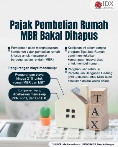 Pajak Pembelian Rumah MBR Bakal Dihapus, Cek Rinciannya. Grafis: Bayu Airlangga