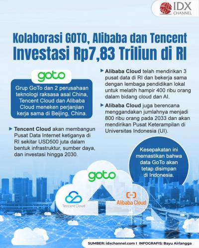 GoTo-Alibaba-Tencent Investasi Rp7,83 Triliun Bangun Pusat Data di RI. Grafis: Bayu Airlkangga
