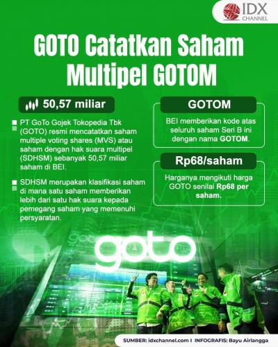 GOTO Catatkan Saham Multipel, Dapat Kode GOTOM. Grafis: Bayu Airlangga