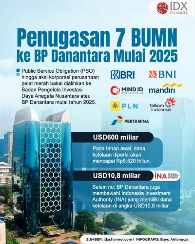 Penugasan Tujuh BUMN Dialihkan ke BP Danantara Mulai 2025. Grafis: Bayu Airlangga