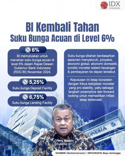 BI Kembali Tahan Suku Bunga Acuan di Level 6 Persen. Grafis: Bayu Airlangga