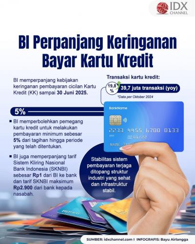 BI Perpanjang Keringanan Bayar Kartu Kredit hingga 30 Juni 2025. Grafis: bayu Airlangga