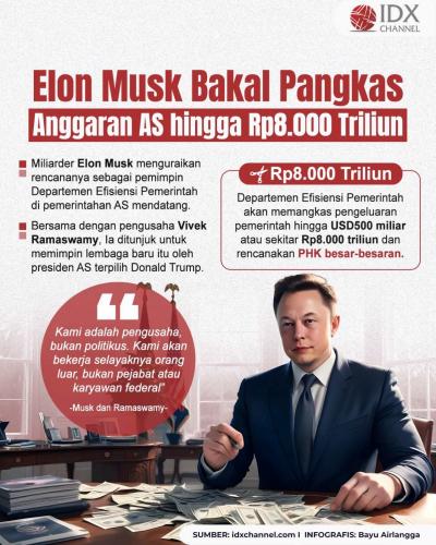 Masuk Kabinet Trump, Elon Musk Akan Pangkas Anggaran hingga Rp8.000 Triliun. Grafis: Bayu Airlangga