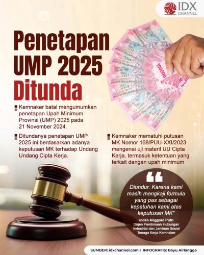 UMP 2025 Batal Diumumkan, Ini Alasan Kemnaker. Grafis: Bayu Airlangga