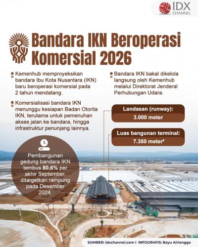 Grafis: Bayu Airlangga