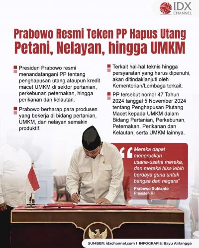 Prabowo Resmi Teken PP Hapus Utang Petani, Nelayan, hingga UMKM. Grafis: Bayu Airlangga