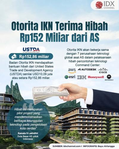 Otorita IKN Terima Hibah Rp152 Miliar dari AS untuk Pengembangan Kota Cerdas. Grafis: Bayu Airlangga