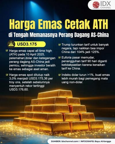 (Grafis: Bayu Airlangga)
