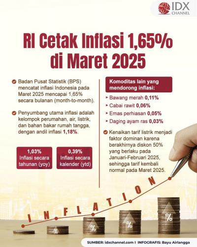 (Grafis: Bayu Airlangga)