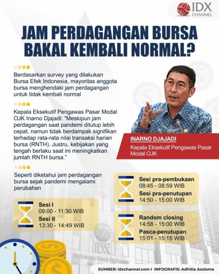 Jam Perdagangan Bursa Bakal Kembali Normal? (Foto : Tim Digital Marketing IDX Channel)