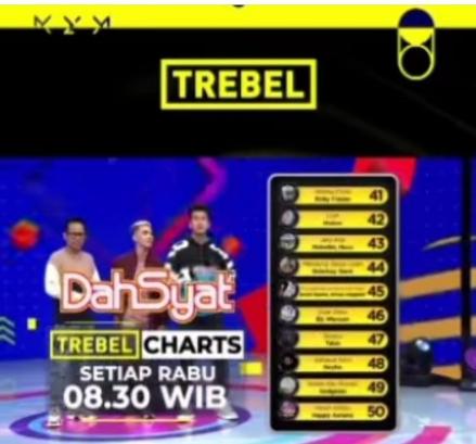 Manjakan Pengguna, TREBEL Charts Kini Bisa Tunjukkan Referensi Lagu Terpopuler