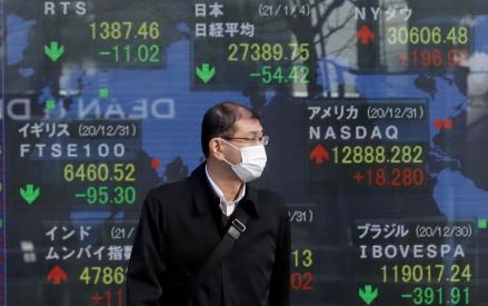 Bursa Asia Cenderung Melemah, Terseret Koreksi Wall Street. (Foto: Reuters)