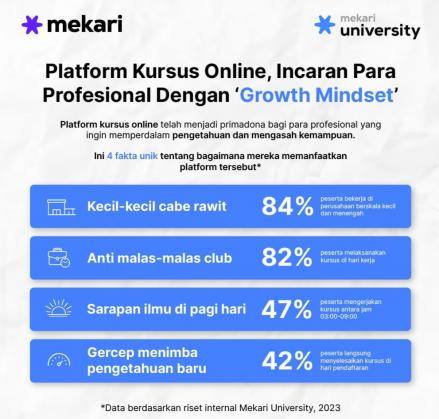 Intip Platform Kursus Online Incaran Para Profesional di Era Digital (FOTO:Dok Ist)