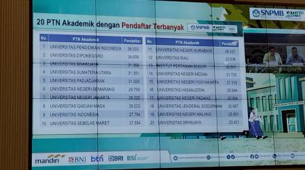 UPI Jadi PTN Favorit Pilihan Peserta SNBP 2024. (Foto Widya M/MPI)