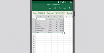 Simak Cara Mudah Membuat Laporan Keuangan di Excel. (Foto: MNC Media)