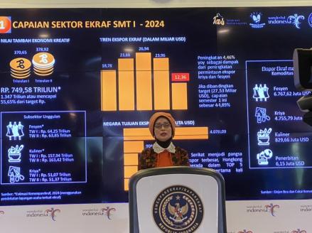 Harga Tiket Pesawat Internasional Lebih Murah dari Domestik, Kemenparekraf Beri Penjelasan