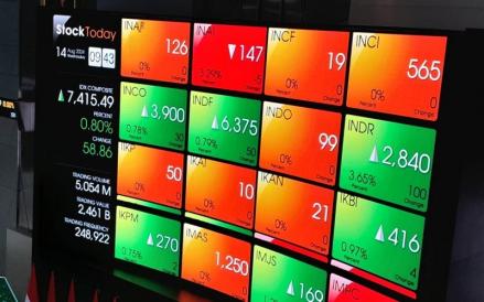 IHSG Berpotensi Mixed, Pasar Pantau Efek Stimulus Rp200 Triliun ke Himbara (Foto: iNews Media Group)