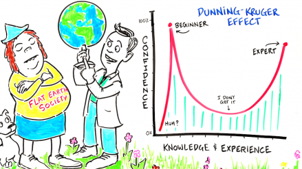 Gen Z Harus Paham Apa yang Dimaksud dengan Dunning Kruger Effect. (Foto: Apa yang Dimaksud dengan Dunning Kruger Effect)