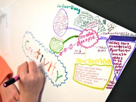 Tingkatkan Kreativitas dan Produktivitas, Cek 7 Cara Membuat Mind Mapping di Kertas. (Foto: Cara Membuat Mind Mapping di Kertas)