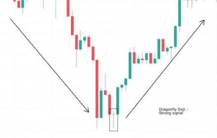 5 Candlestick Reversal Patterns Populer yang Harus Diketahui Setiap Trader. (Foto:  5 Candlestick Reversal Patterns Populer)