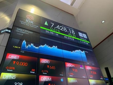 IHSG Awali Pekan dengan Menguat 0,44 Persen ke 7.970. (Foto iNews Media Group)
