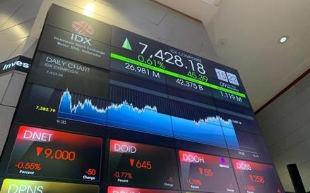Analis Sebut Reshuffle dan Sinyal Teknikal Bikin IHSG Tertekan, Sampai Kapan? (Foto: MNC Media)
