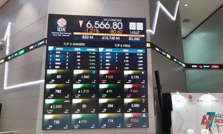 IHSG Hari Ini Berpotensi Lanjutkan Penguatan Jika Bertahan di Atas Support 6.200. (Foto: MNC Media)