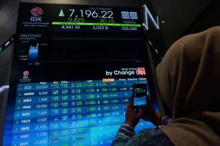 IHSG Hari Ini Ditutup Menguat ke 7.801, RMKO dan MKTR di Puncak Top Gainers. (Foto: Inews Media Group)