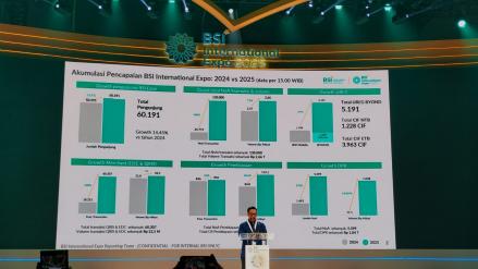 Hanya 4 Hari, Nasabah Baru BYOND by BSI Naik Lebih dari 5.000 User. (Foto: doc.idxc/shifanp)
