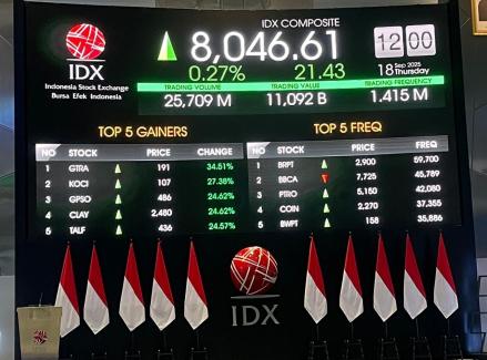 IHSG Pecah Rekor Baru Efek BI dan The Fed, Saham Konglo Beraksi. (Foto: IDXChannel)
