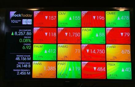 IHSG Ditutup ke 8.257, Cetak Rekor Tertinggi Jelang Weekend (Foto: iNews Media Group)