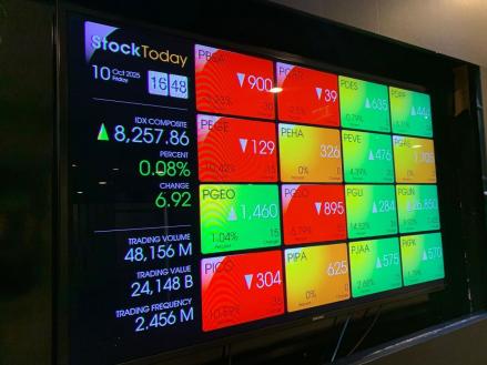 IHSG Capai All Time High di 8.257 Pekan Ini, Kapitalisasi Pasar Naik Jadi Rp15.560 Triliun. (Foto: Desi Angriani/IDX Channel)