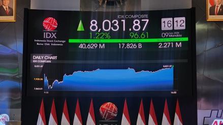 IHSG Naik 1,22 Persen ke 8.031 saat Penutupan, Sektor Barang Baku Pimpin Penguatan (Foto: IDX Channel/ Iqbal Dwi)