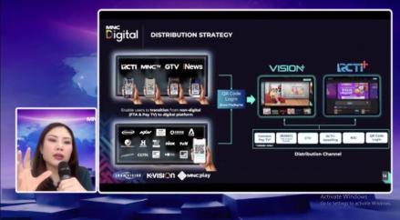 MNC Digital (MSIN) Terapkan AI dalam Ekosistem Kreatif, Berhasil Pangkas Biaya Produksi. (Foto: iNews Media Group)