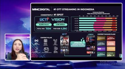 Punya 1,5 Miliar Views per Bulan, MSIN Ungkap Tiga Strategi Monetisasi Ekosistem Digital. (Foto Istimewa)
