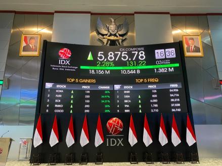 IHSG Ditutup Naik 2,28 Persen ke 5.875 Jelang Akhir Pekan (Foto: IDX Channel/ Ichsan)