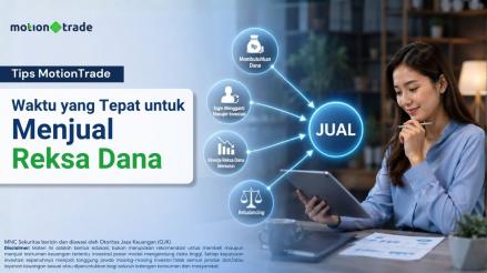 Tips MotionTrade: Waktu yang Tepat untuk Menjual Reksa Dana. Foto: MotionTrade.